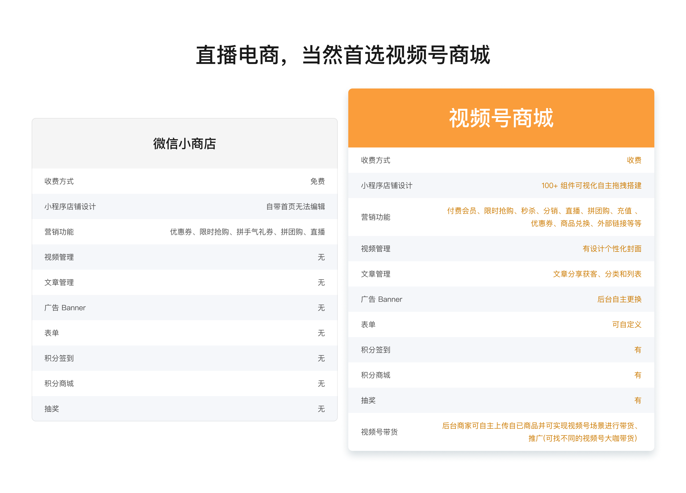 区别