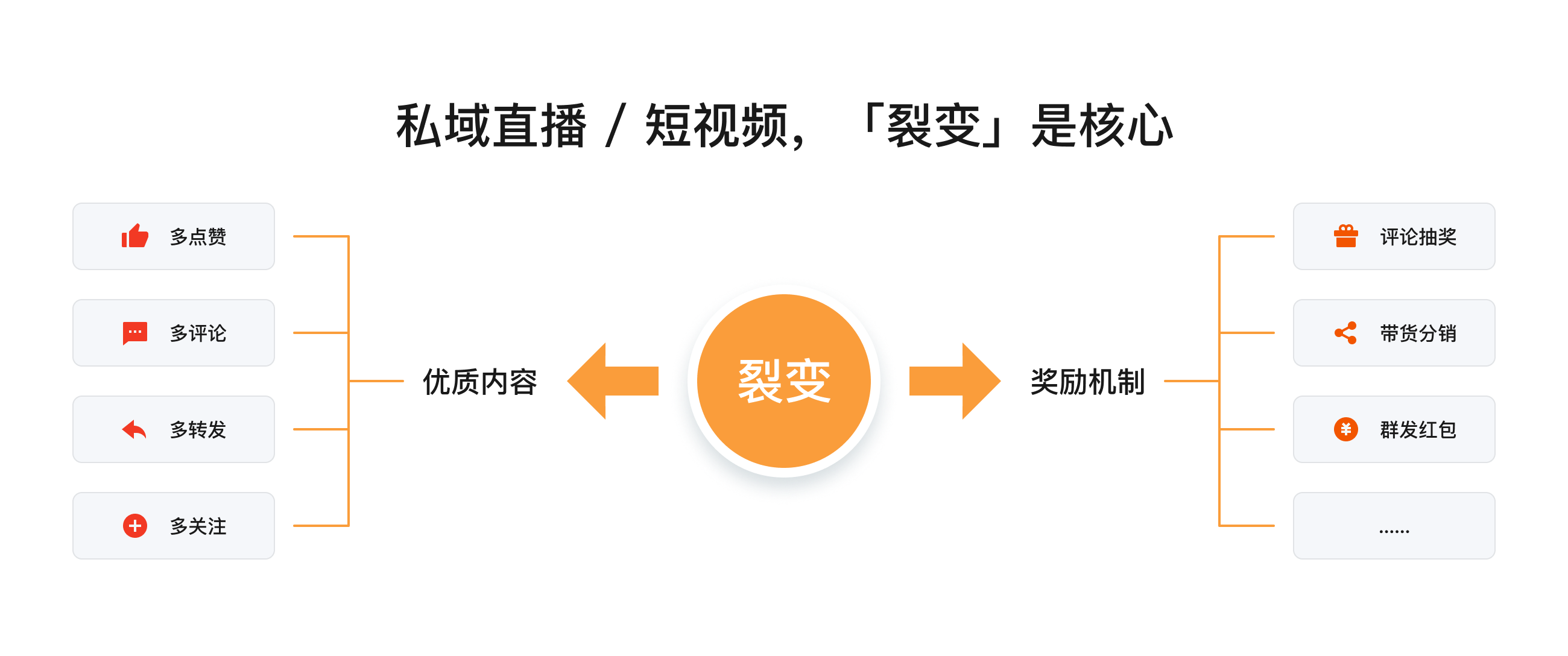 裂变